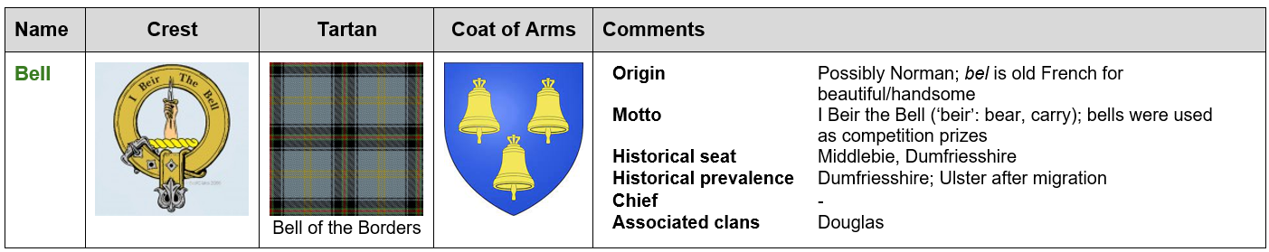 Names - Langholm 1915
